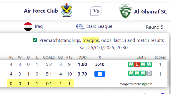 Air Force Club Vs Al-Gharraf SC screenshot