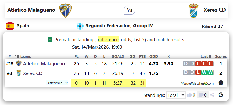 Atletico Malagueno Vs Xerez CD screenshot