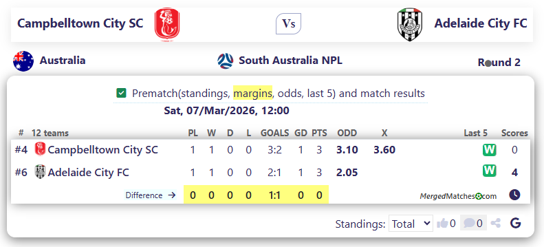 Campbelltown City SC Vs Adelaide City FC screenshot