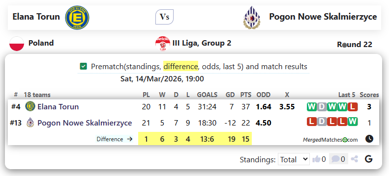 Elana Torun Vs Pogon Nowe Skalmierzyce screenshot