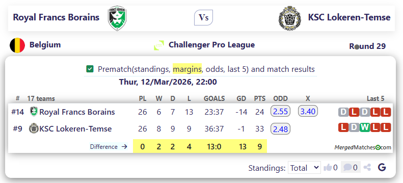 Royal Francs Borains Vs KSC Lokeren-Temse screenshot