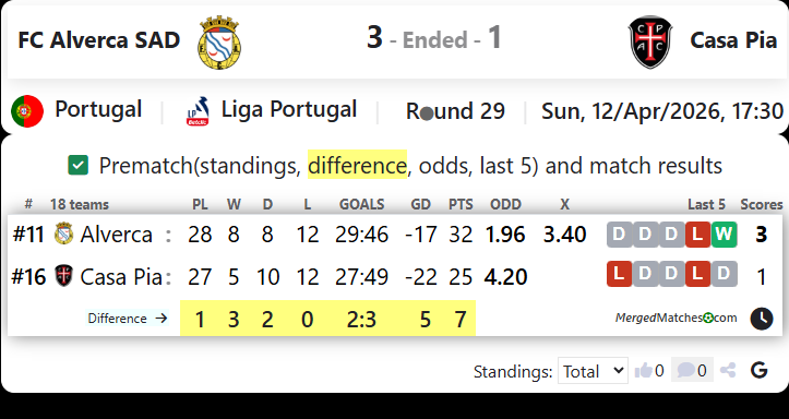 FC Alverca SAD Vs Casa Pia screenshot