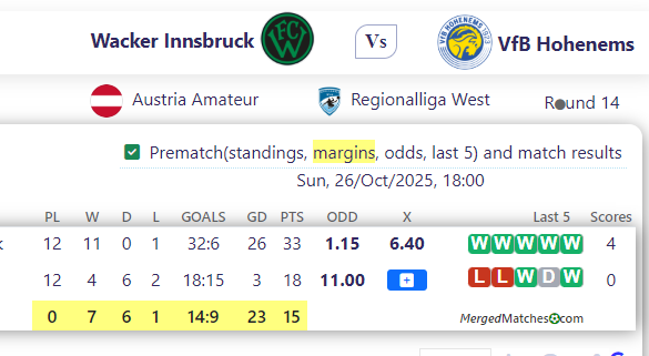 Wacker Innsbruck Vs VfB Hohenems screenshot