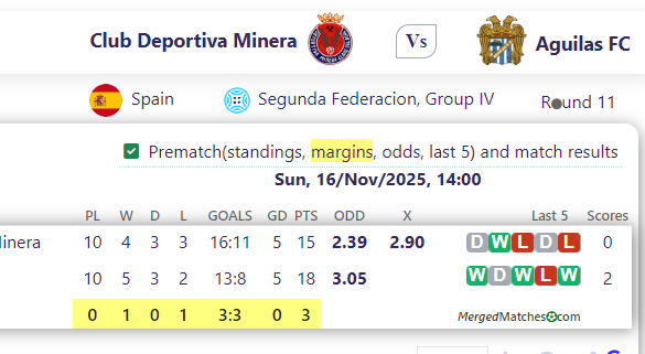 Club Deportiva Minera Vs Aguilas FC screenshot