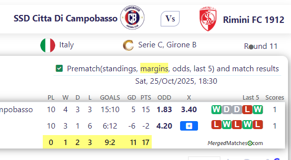 SSD Citta Di Campobasso Vs Rimini FC 1912 screenshot