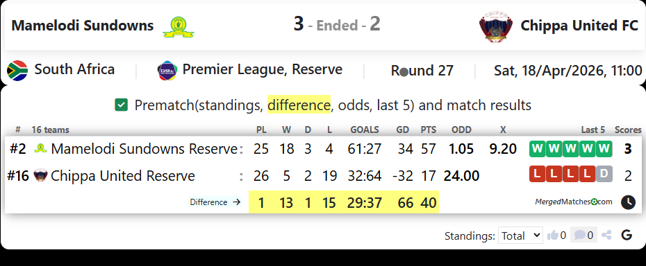 Mamelodi Sundowns Vs Chippa United FC screenshot