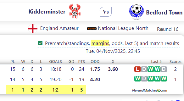 Kidderminster Harriers FC Vs Bedford Town Football Club screenshot