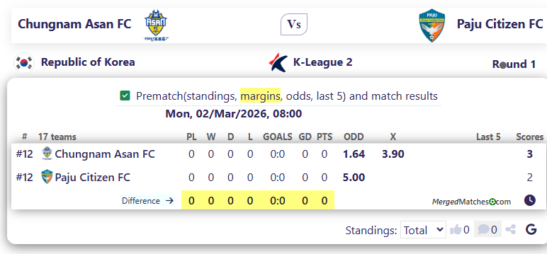 Chungnam Asan FC Vs Paju Citizen FC screenshot