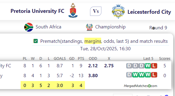 Pretoria University FC Vs Leicesterford City screenshot