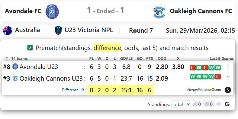 Avondale FC Vs Oakleigh Cannons FC screenshot