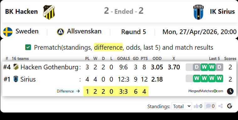 BK Hacken Vs IK Sirius screenshot