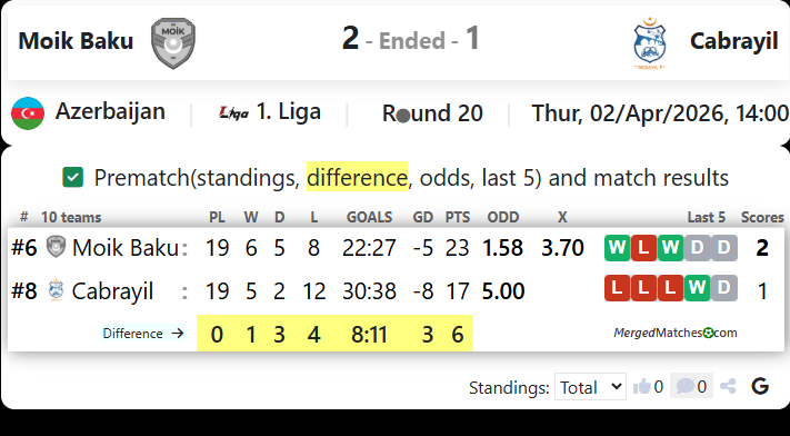Moik Baku Vs Cabrayil screenshot