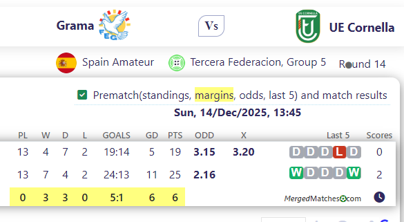Grama Vs UE Cornella screenshot