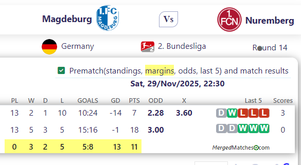 Magdeburg Vs Nuremberg screenshot