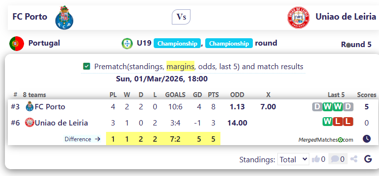 FC Porto Vs Uniao de Leiria screenshot