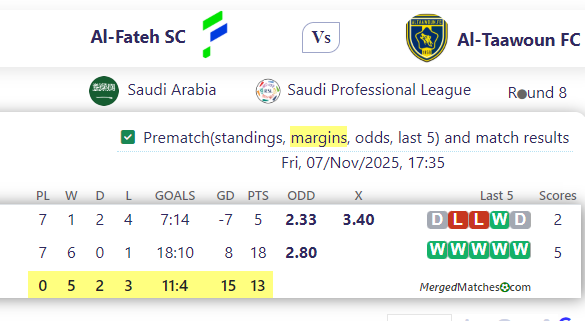 Al-Fateh SC Vs Al-Taawoun FC screenshot
