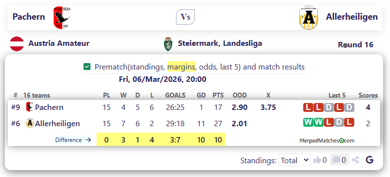 Pachern Vs Allerheiligen screenshot
