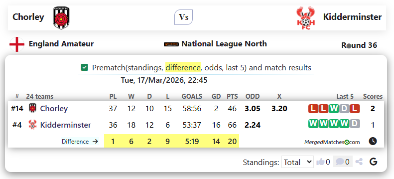 Chorley Vs Kidderminster screenshot