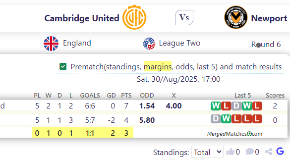 Cambridge United Vs Newport screenshot