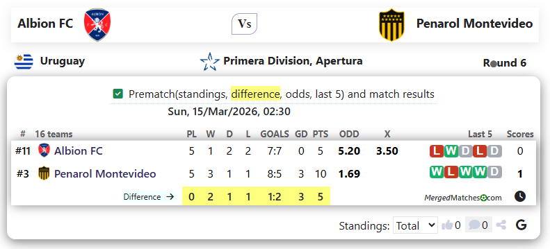 Albion FC Vs Penarol Montevideo screenshot