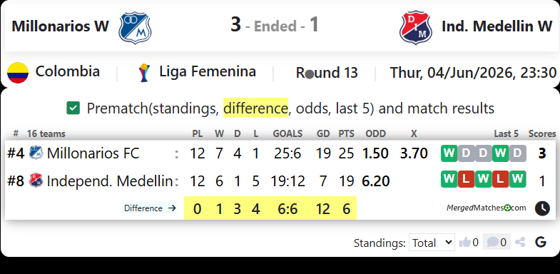 Millonarios FC Vs Independiente Medellin screenshot
