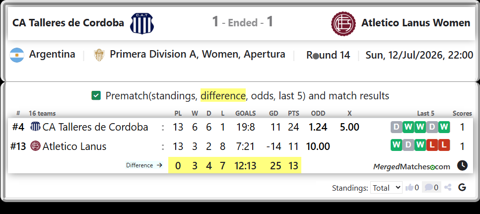CA Talleres de Cordoba Vs Atletico Lanus screenshot