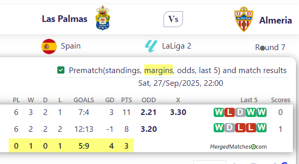 Las Palmas Vs Almeria screenshot