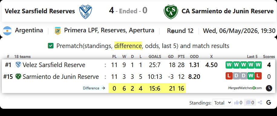 Velez Sarsfield Reserves Vs CA Sarmiento de Junin Reserve screenshot