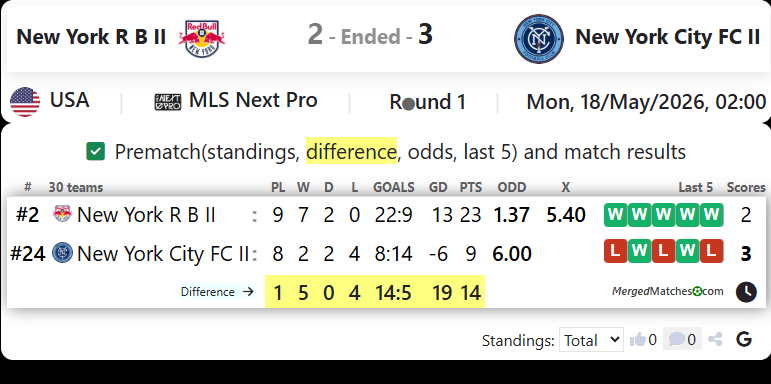 New York Red Bulls II Vs New York City FC II screenshot