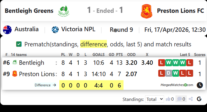 Bentleigh Greens Vs Preston Lions FC screenshot
