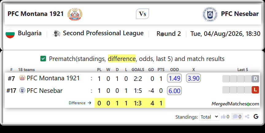 PFC Montana 1921 Vs PFC Nesebar screenshot