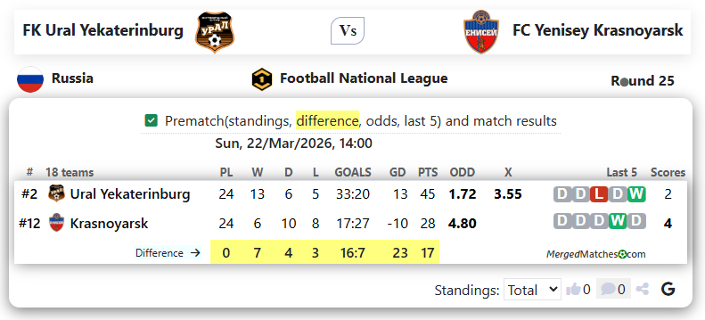 FK Ural Yekaterinburg Vs FC Yenisey Krasnoyarsk screenshot