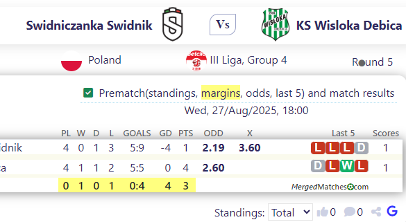 Swidniczanka Swidnik Vs KS Wisloka Debica screenshot