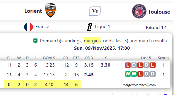 Lorient Vs Toulouse screenshot