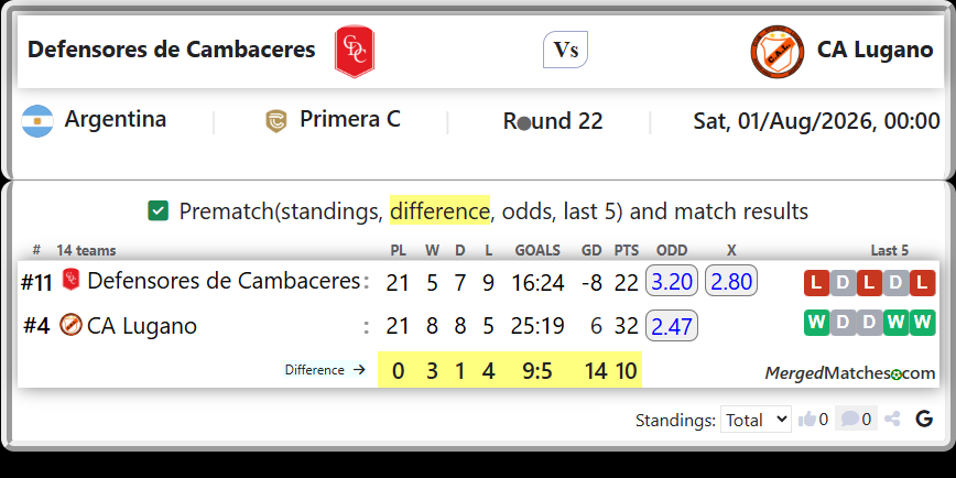 Defensores de Cambaceres Vs CA Lugano screenshot