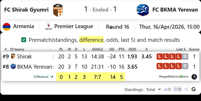 FC Shirak Gyumri Vs FC BKMA Yerevan screenshot