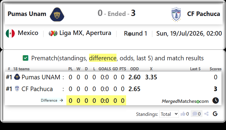 Pumas UNAM Vs CF Pachuca screenshot