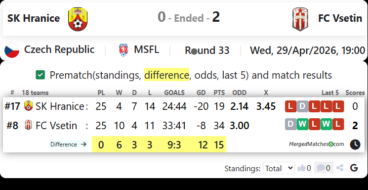 SK Hranice Vs FC Vsetin screenshot