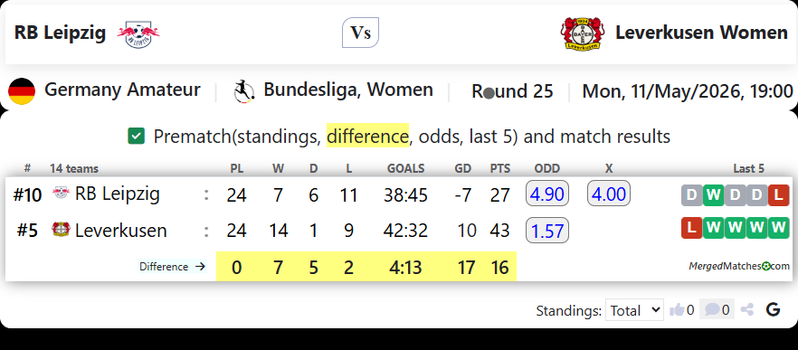 RB Leipzig Vs Leverkusen Women  screenshot