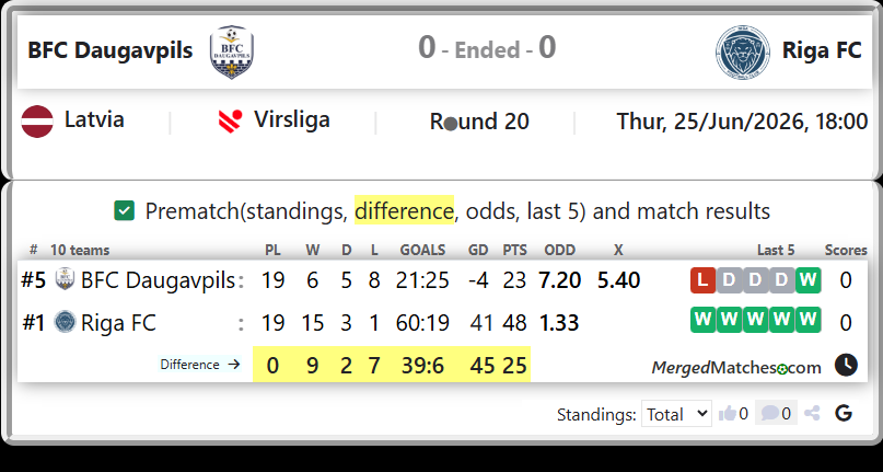 BFC Daugavpils Vs Riga FC screenshot
