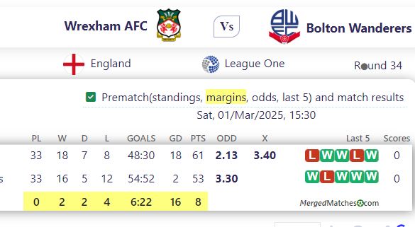Wrexham AFC Vs Bolton Wanderers screenshot