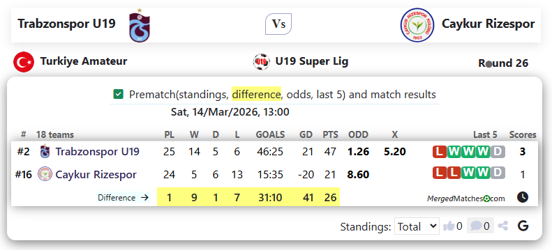 Trabzonspor U19 Vs Caykur Rizespor screenshot