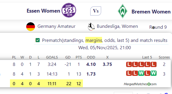 Essen Women Vs Bremen Women screenshot