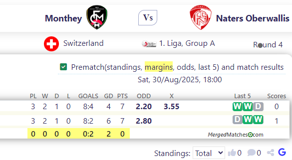 Monthey Vs Naters Oberwallis screenshot