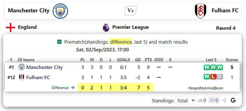 Manchester City Vs Fulham FC screenshot
