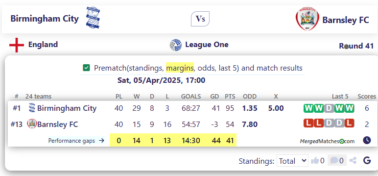 Birmingham City Vs Barnsley screenshot