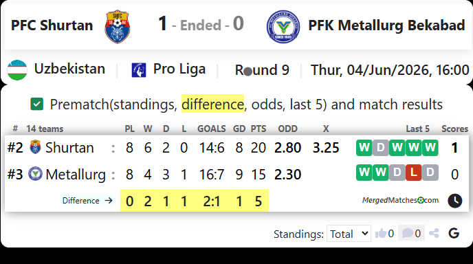 PFC Shurtan Vs PFK Metallurg Bekabad screenshot