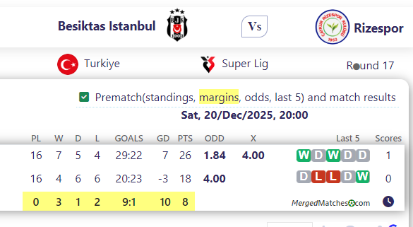 Besiktas Istanbul Vs Rizespor screenshot