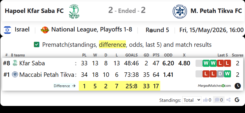 Hapoel Kfar Saba FC Vs Maccabi Petah Tikva FC screenshot