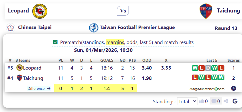 Leopard Vs Taichung screenshot